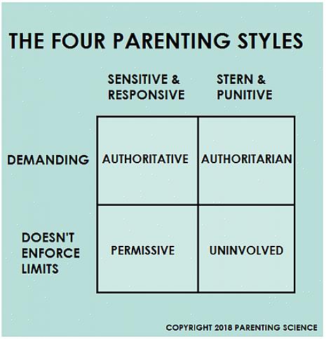 כל סגנון הורות משפיע באופן שונה על אישיותם של הילדים