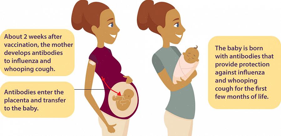 תופעות הלוואי של חיסונים במהלך ההריון נוטות להיות מינימליות ודומות לאלו של חיסונים כאשר אינן בהריון