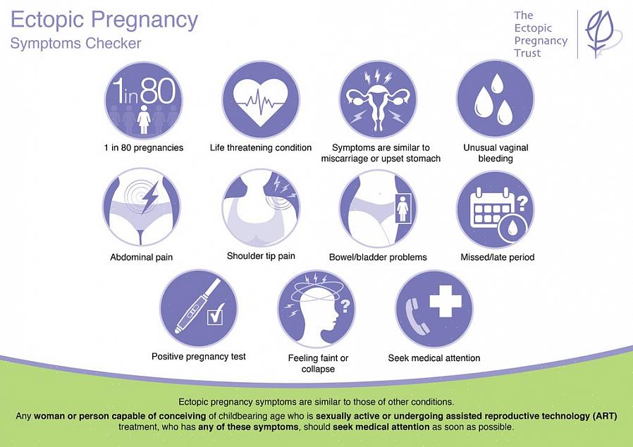 התסמינים המעידים על נוכחות אפשרית של הריון חוץ רחמי הם