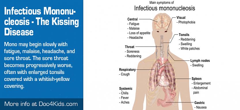 היא מחלה זיהומית המכונה בדרך כלל "מחלת הנשיקה" או "מונו"