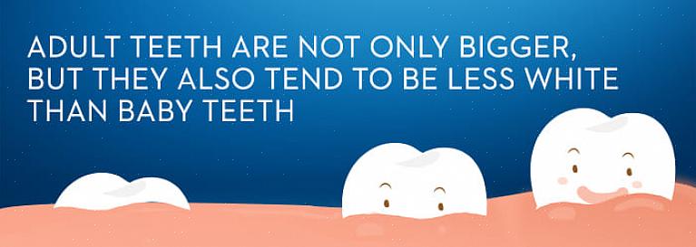 זה מתרחש כאשר השיניים הקבועות נכנסות ממש מאחורי שיני החלב