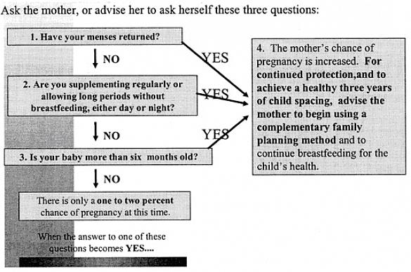 מדוע יש צורך בתכנון משפחה לאחר לידה