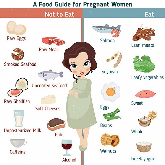 תזונה לנשים בהריון