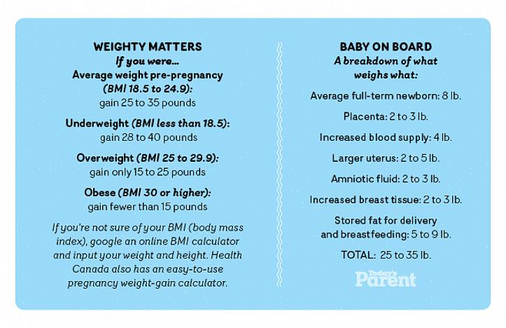 "עלייה במשקל במהלך ההריון צריכה לבוא מתזונה בריאה המספקת את כל אבות המזון שהאם והתינוק זקוקים להם"