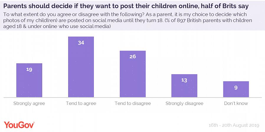 זה נורמלי שהורים ירצו לבדוק את המדיה החברתית של ילדיהם ולוודא שהם משתמשים בהם בבטחה ובתבונה