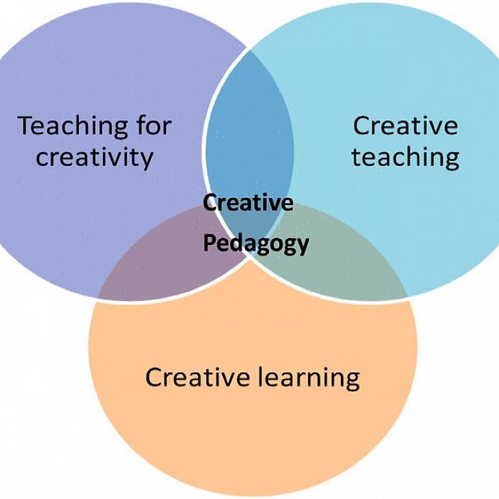חשוב להגביר את היצירתיות בכיתה