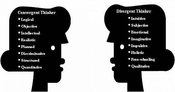 נסביר להלן את ההבדלים בין חשיבה מתכנסת לדיברגנטית